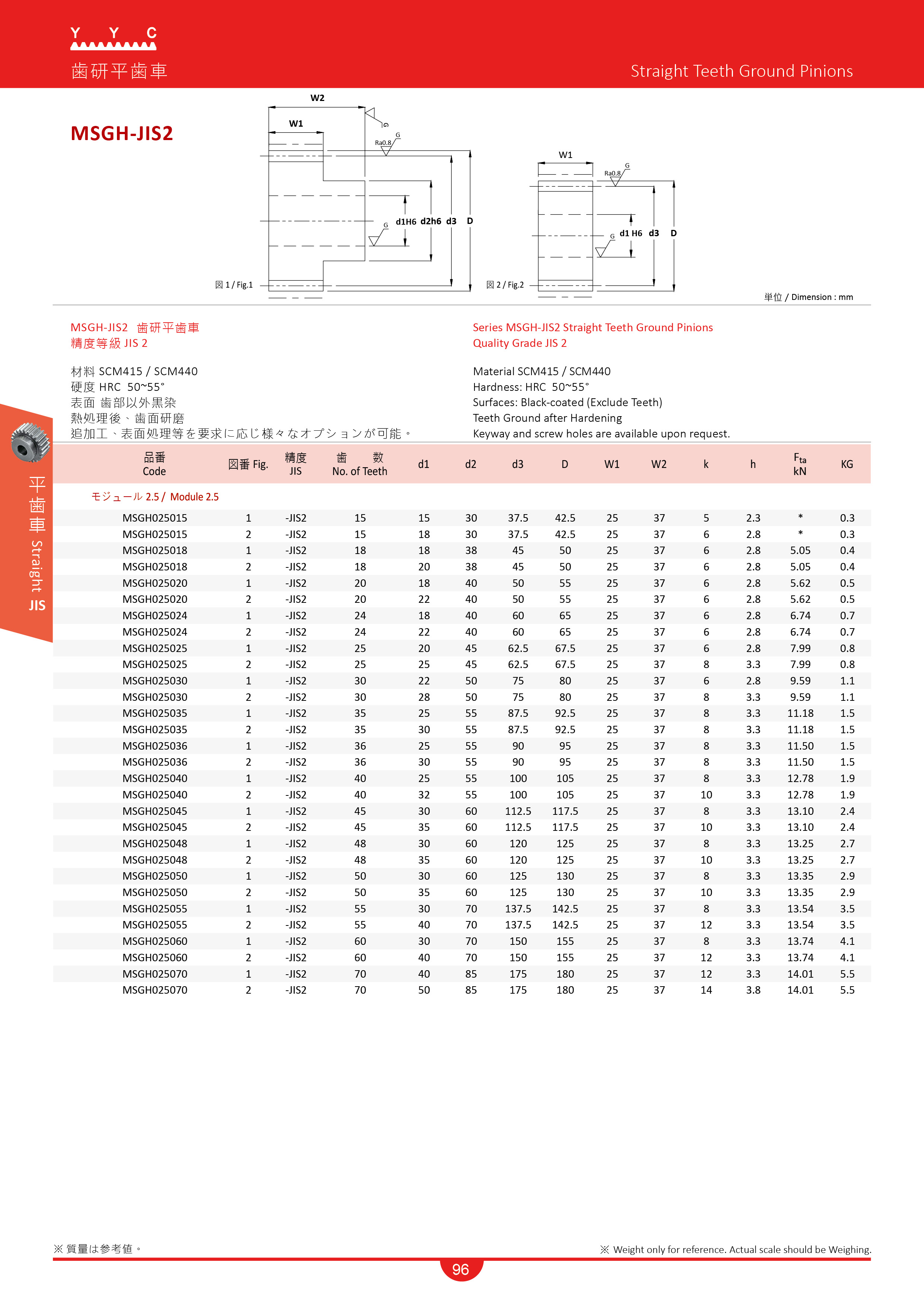 製造メーカー - Yuan Yi Chang Machinery Co, Ltd MSGH-JIS2 歯研平歯車()